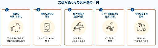 オーバーツーリズムの未然防止・抑制をはじめとする観光地の面的受入環境整備促進事業
