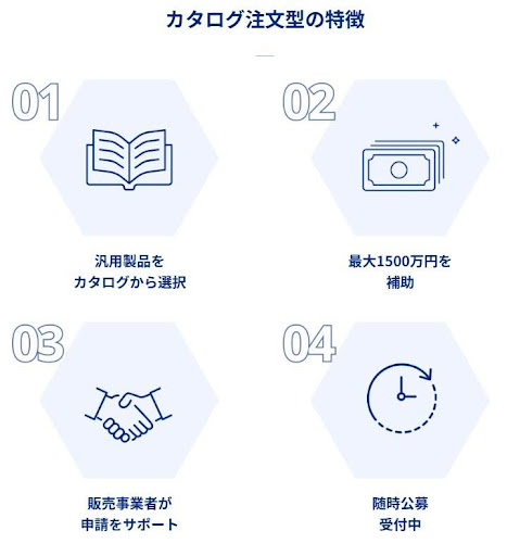 カタログ注文型の特徴