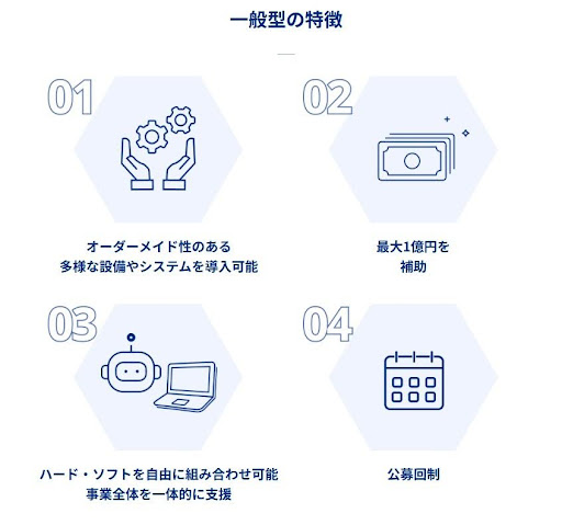 中小企業省力化投資補助金（一般型）