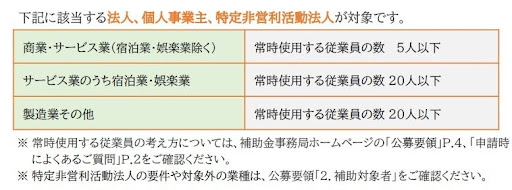 小規模事業者持続化補助金