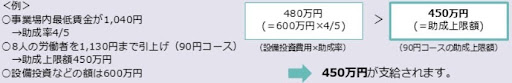 助成上限額の例